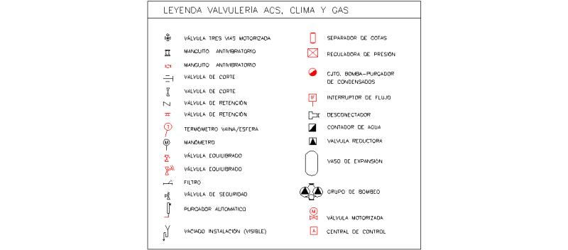 Leyenda De Valvulas Para Acs, Climatizacion Y Gas